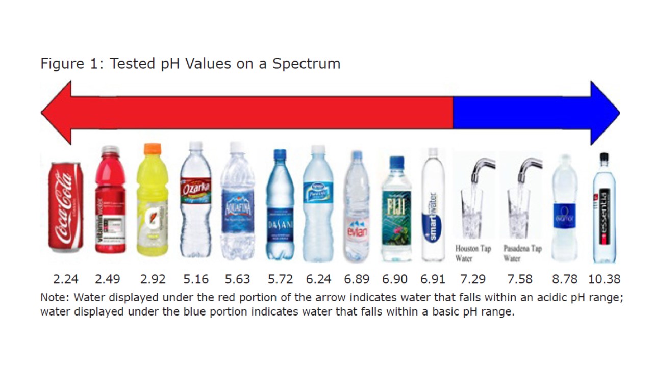 Bottled Water Ph Chart